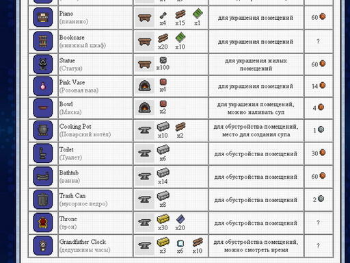 Terraria - Terraria. крафтинг (Рецепты создания вещей)